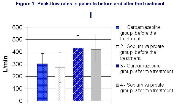 pars defect and neurogenic bladder