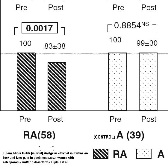 Raloxifene Evista