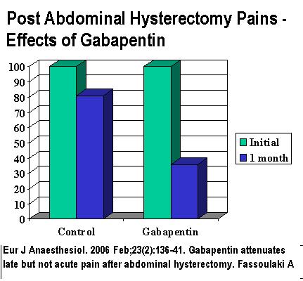 gabapentin 100mg capsule. orally gabapentin 400 mg 6