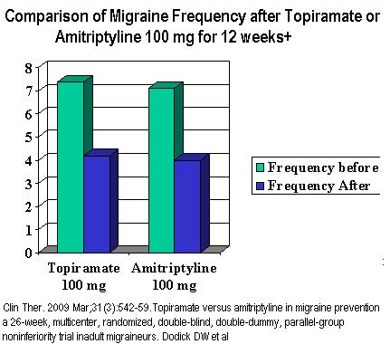 nortriptyline dose for migraine prevention