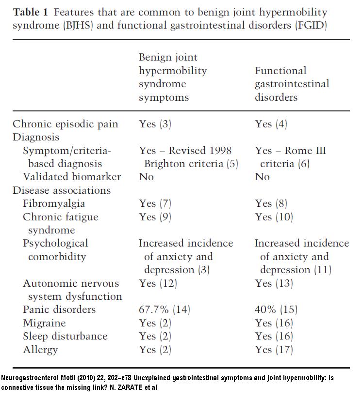 hyperactive bowel sounds and abdominal pain