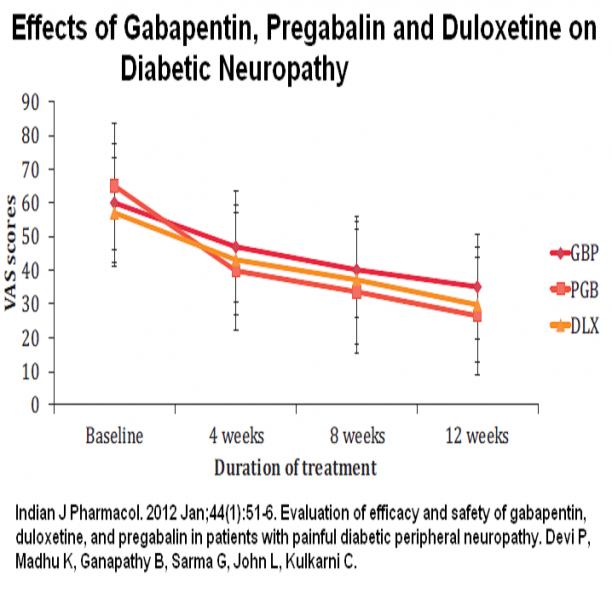 drugforneuropathy