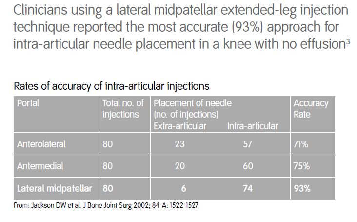 knee inject1