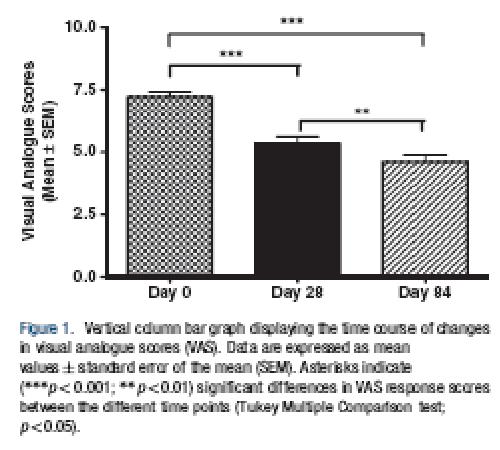 cenforce vs viagra