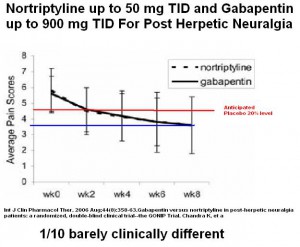 nortriptyline vs gabapentin for pain
