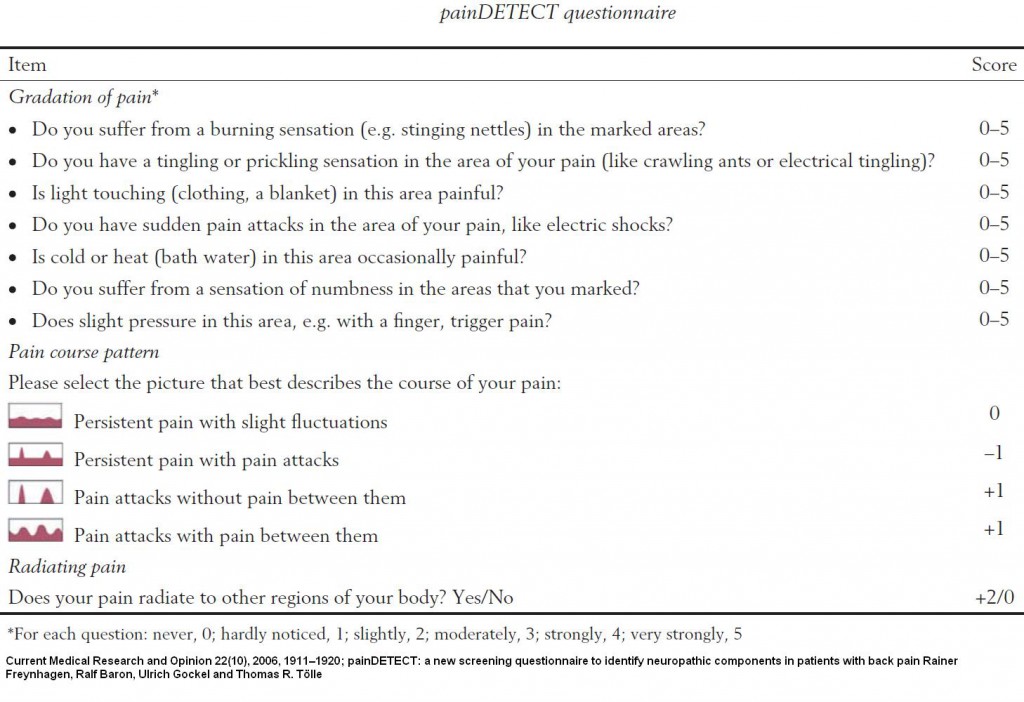 Complaint Duragesic Pain Patch