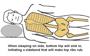 impingement nocturnal